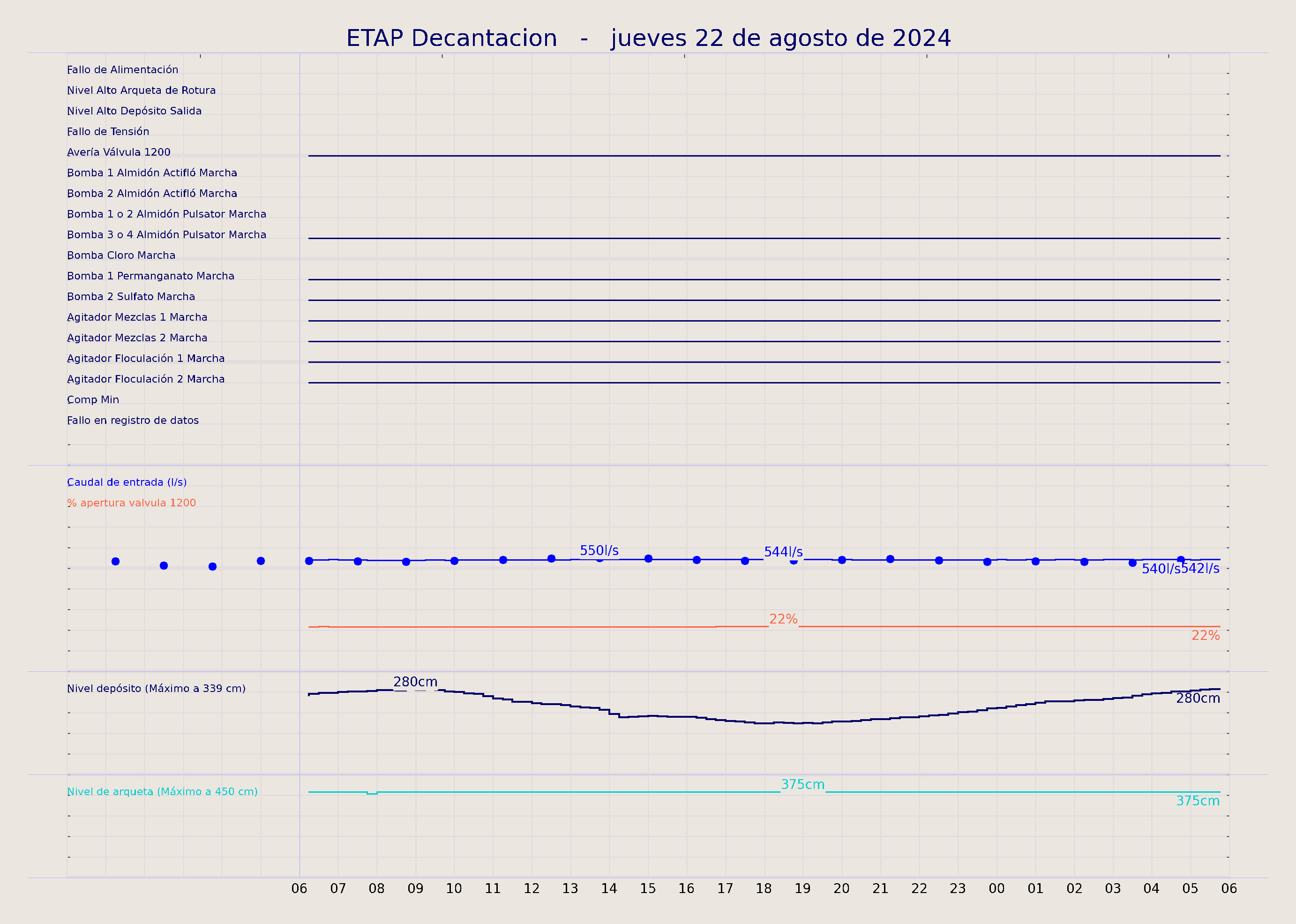 ../../imagenes/vid/2024/ETAP Decantacion/2024-08-22 ETAP Decantacion.png